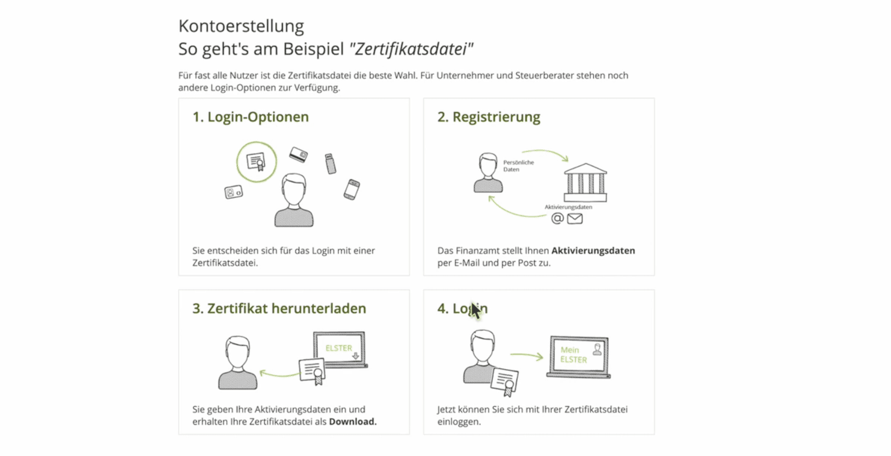 Elster Registrierung